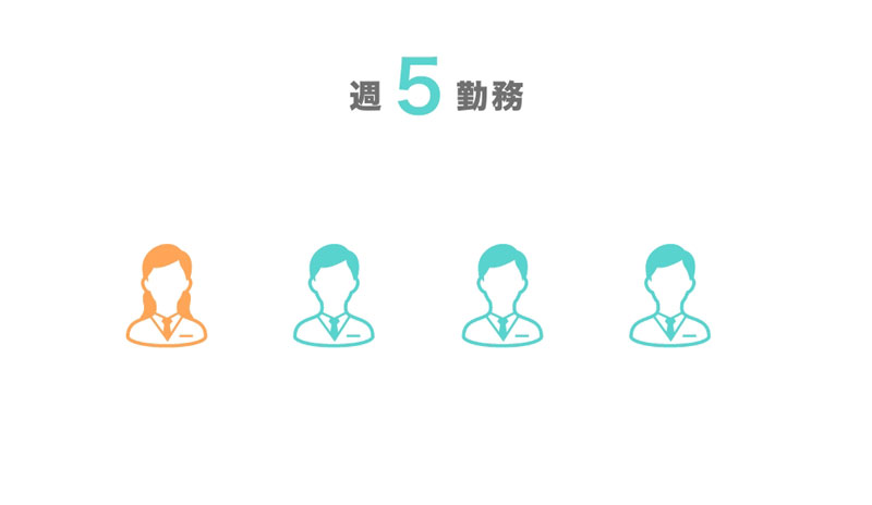 週5勤務 女性1名・男性3名