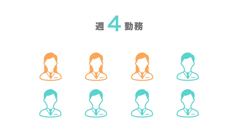 週4勤務 女性3名・男性5名