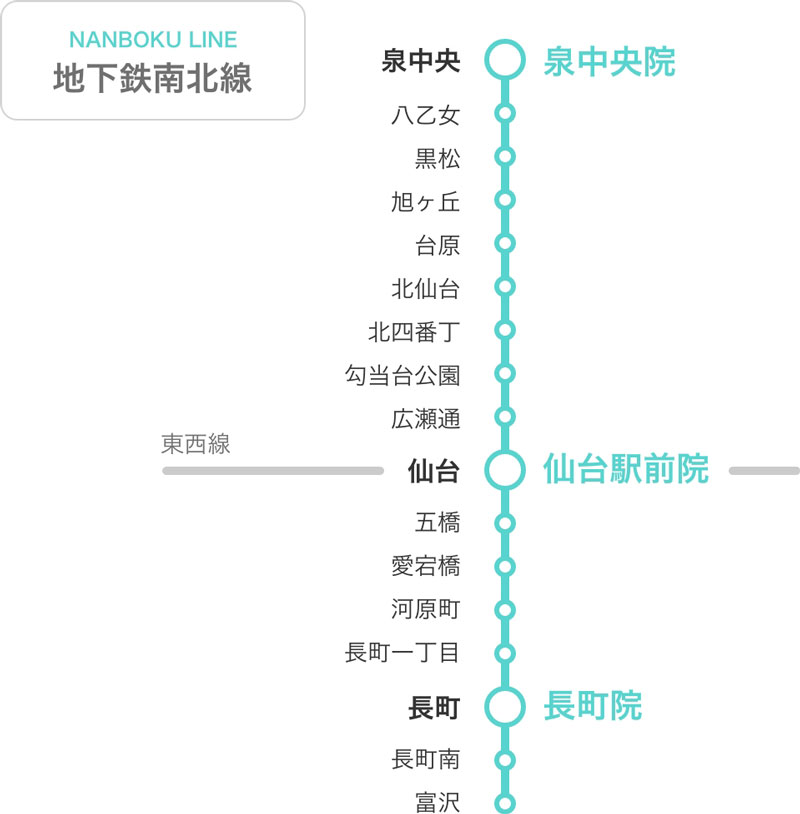 地下鉄南北線の路線図